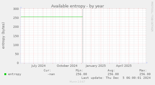 Available entropy