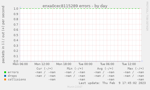 enxa0cec8115289 errors