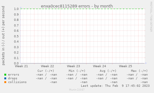 enxa0cec8115289 errors