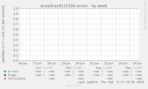 enxa0cec8115289 errors