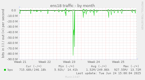 ens18 traffic