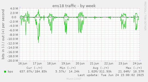 ens18 traffic