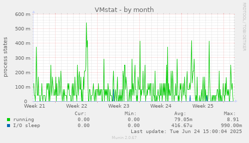 VMstat
