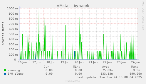 VMstat