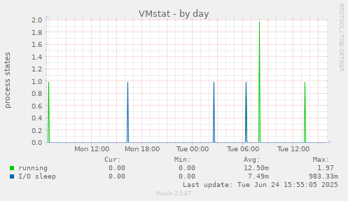 VMstat