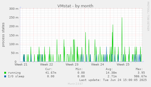 VMstat