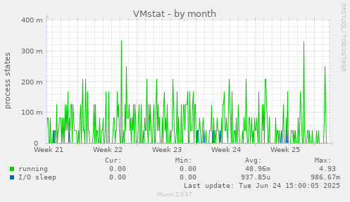 VMstat