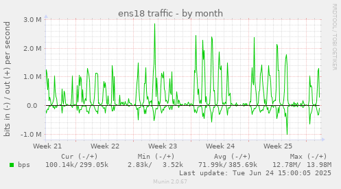 ens18 traffic