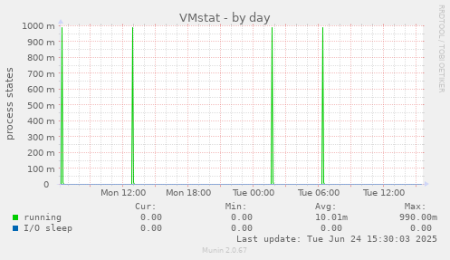 VMstat