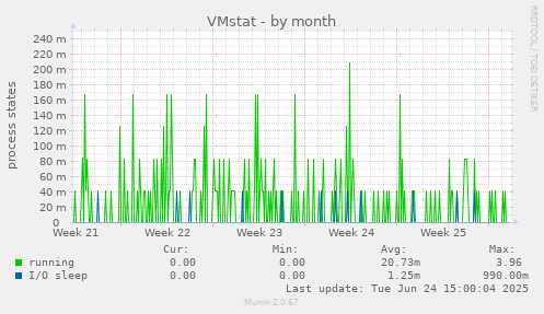 VMstat