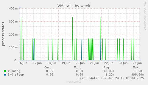 VMstat