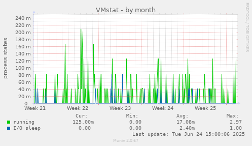 VMstat