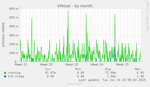 VMstat