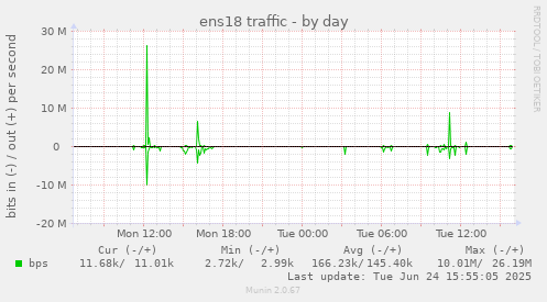 ens18 traffic