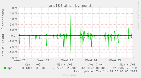 ens18 traffic
