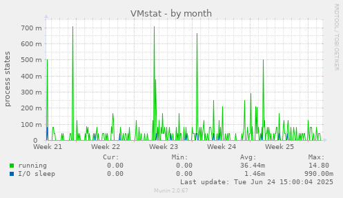 VMstat