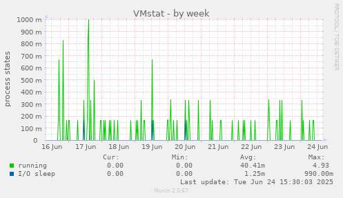 VMstat