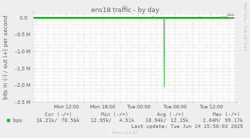ens18 traffic