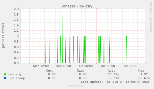 VMstat