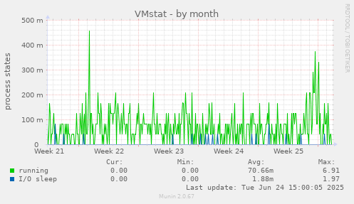 VMstat